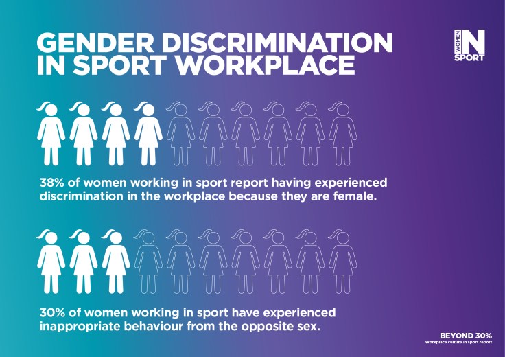 women in sport infographic 30%