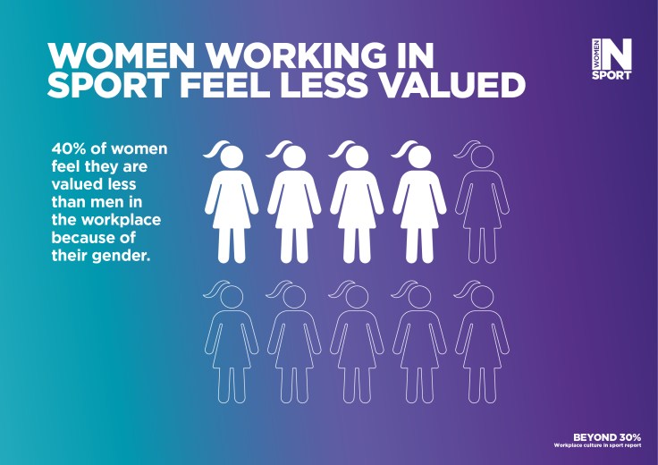 women in sport infographic 40%
